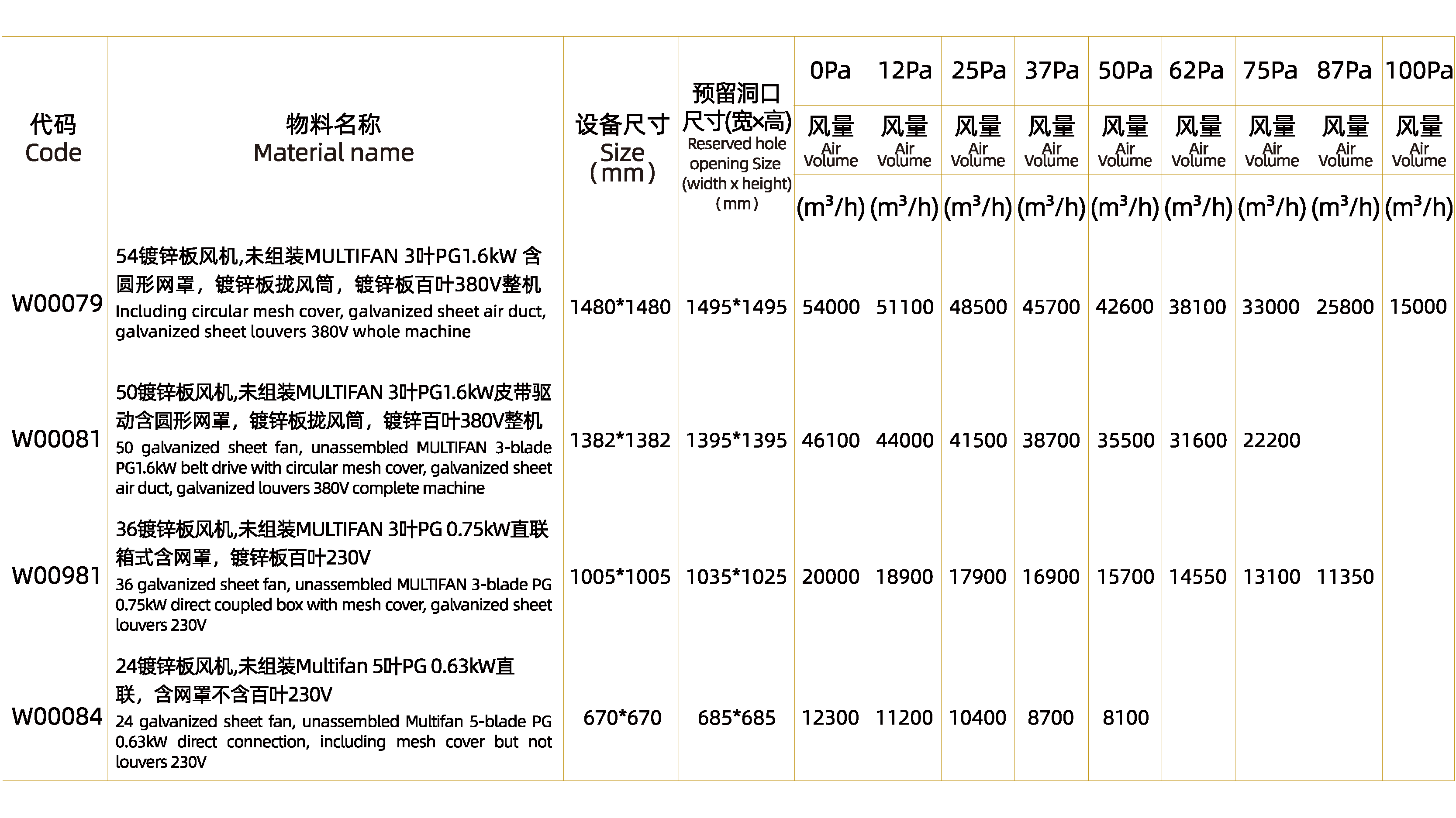 进口镀锌板风机